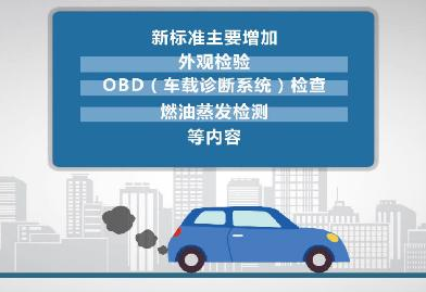 蘇州汽車(chē)檢測