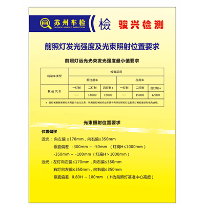 燈光強度檢測職責