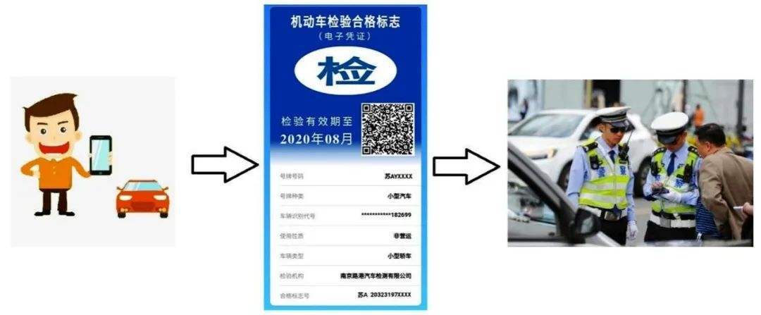 機動(dòng)車(chē)檢驗標志電子化.jpg