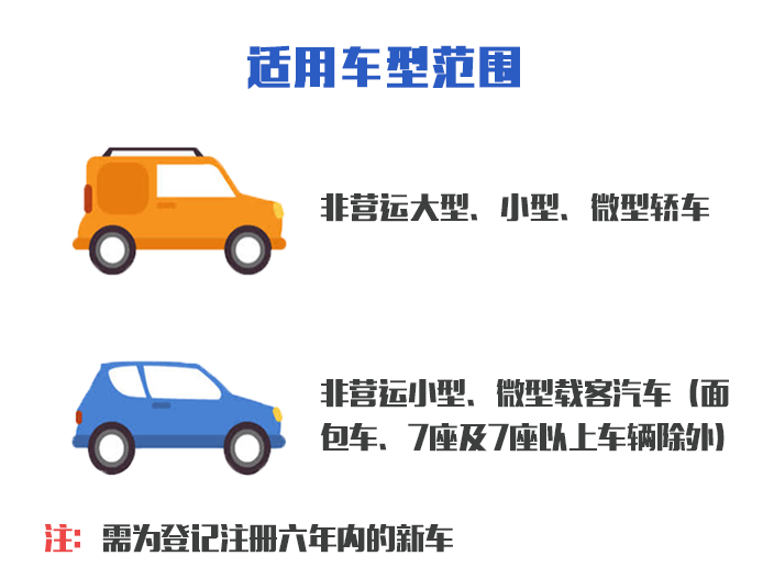 6年免檢車(chē)輛.png